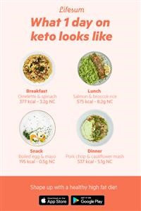 2 Week Keto Diet Plan for Beginners